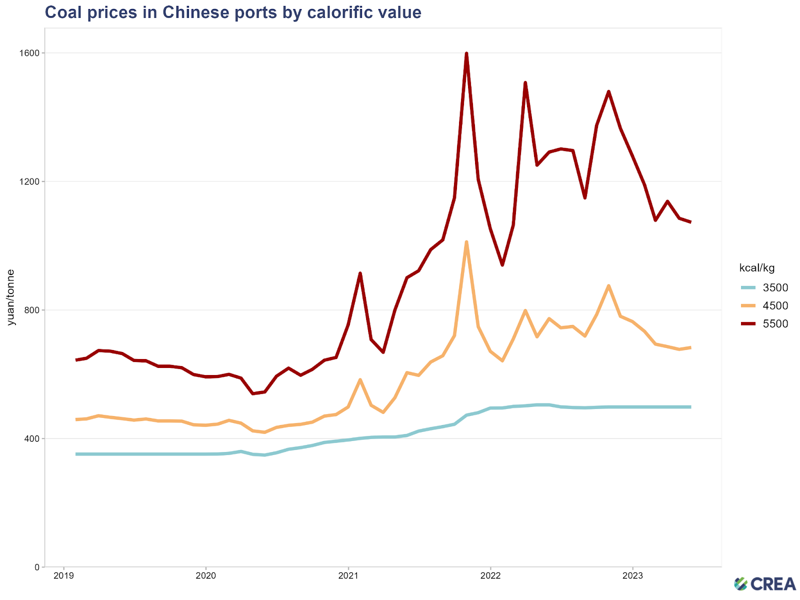 What is causing the record rise in both China's coal production and ...