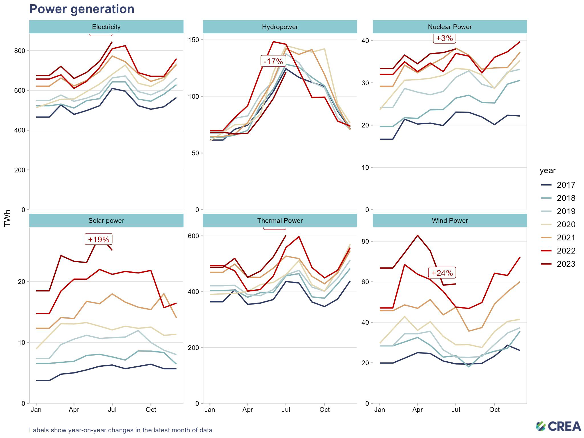 China energy and emissions trends: August 2023 snapshot – Centre for ...