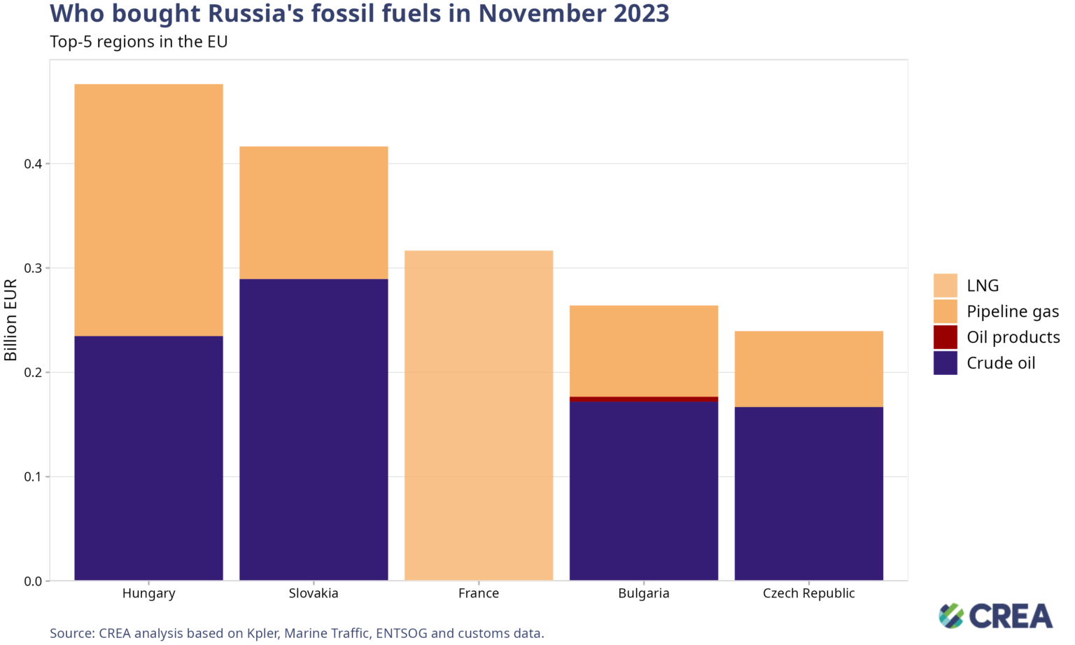November 2023 — Monthly analysis on Russian fossil fuel exports and ...