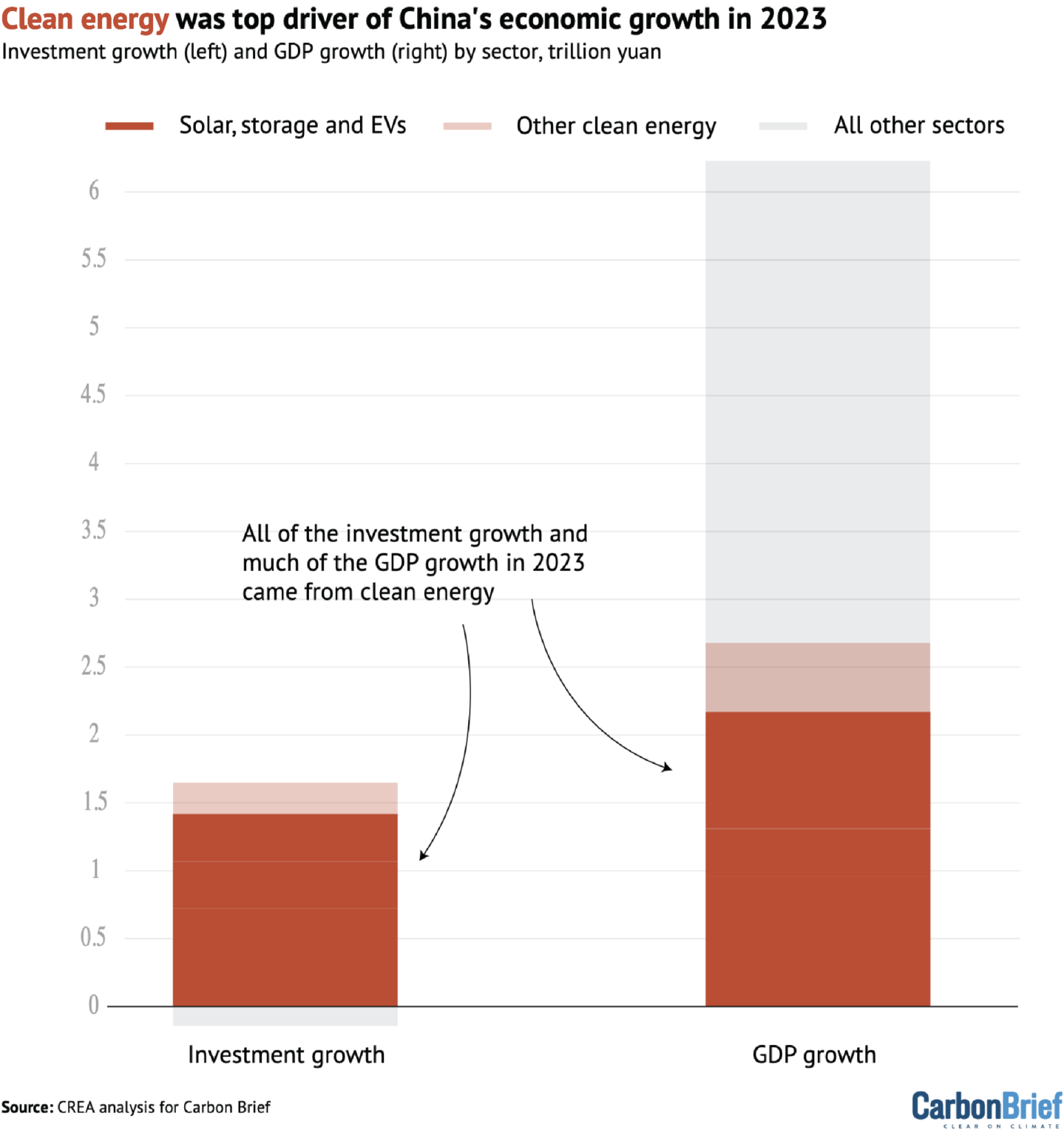 Analysis: Clean energy was top driver of China’s economic growth in ...