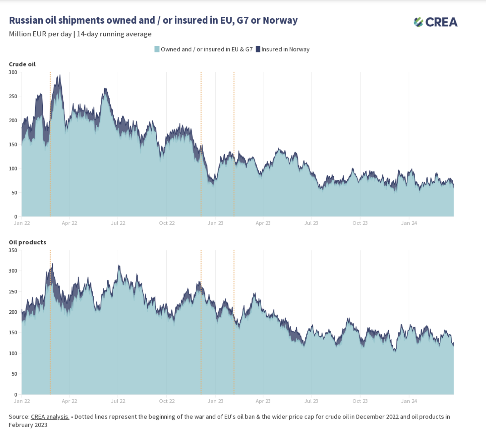Weekly snapshot ‑ Russian fossil fuels 18 to 24 March 2024 – Centre for ...