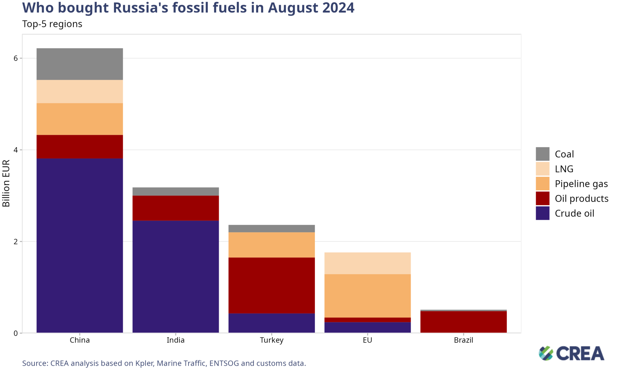 August 2024 — Monthly analysis of Russian fossil fuel exports and ...