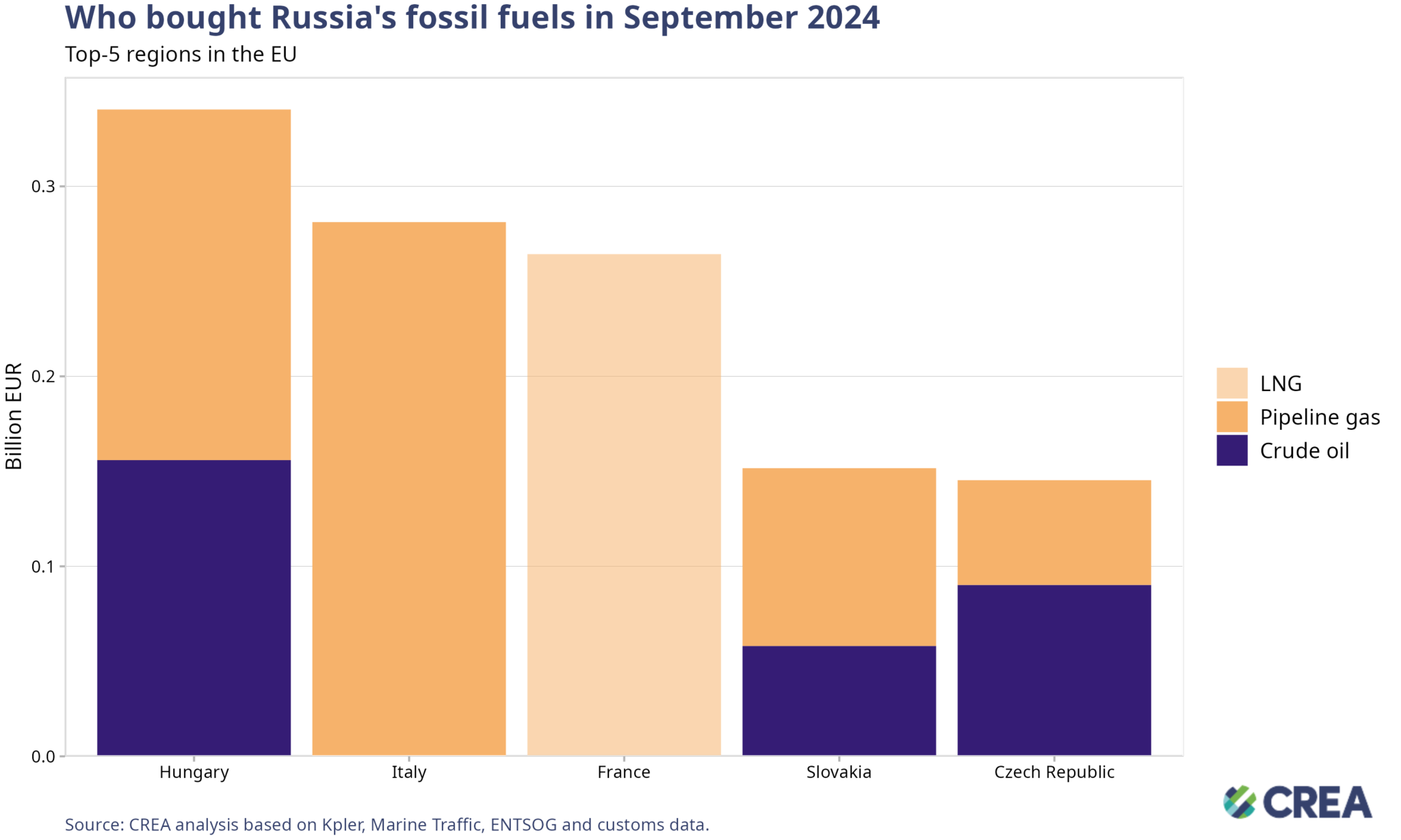 September 2024 — Monthly analysis of Russian fossil fuel exports and ...