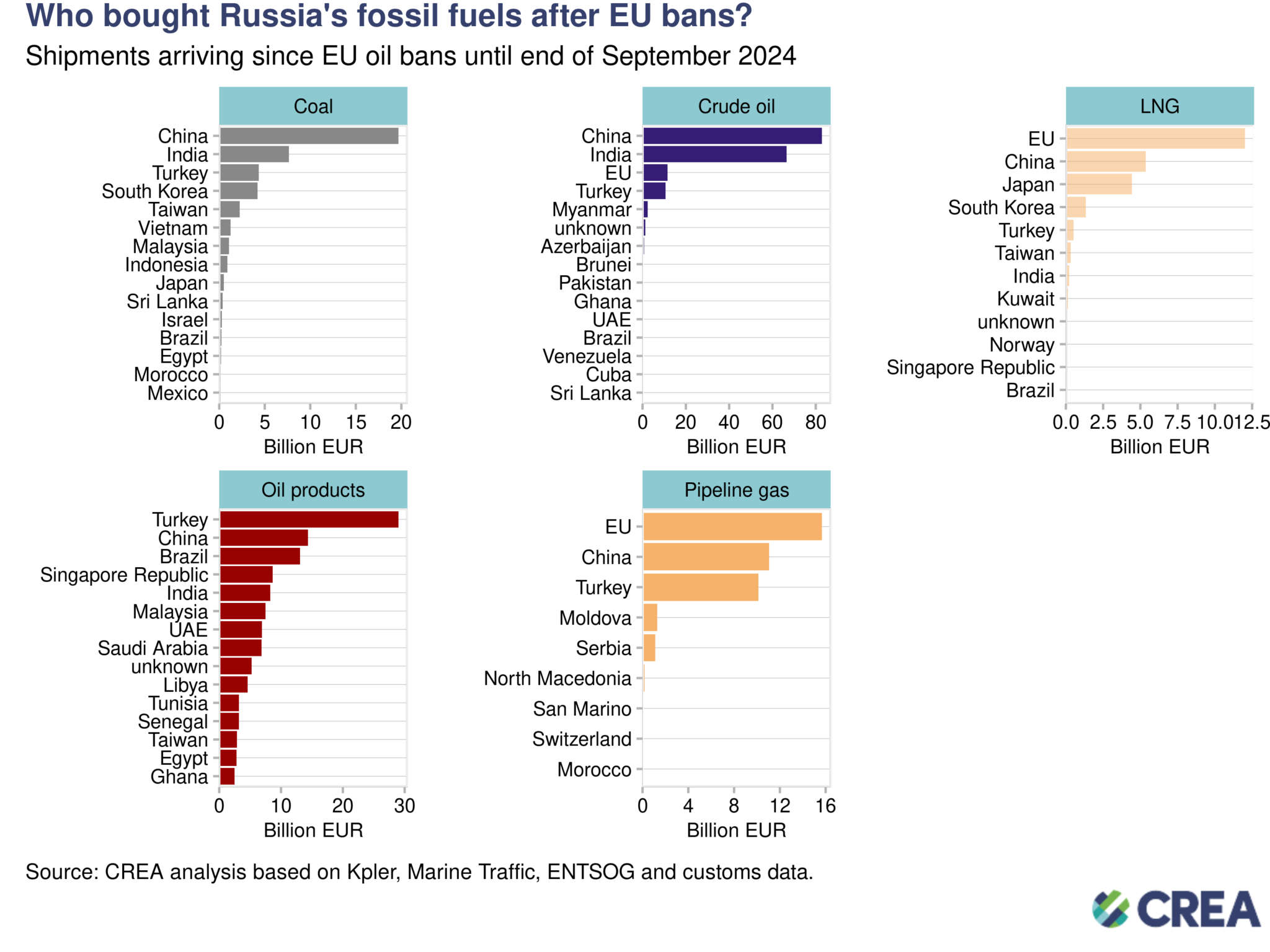 September 2024 — Monthly analysis of Russian fossil fuel exports and ...