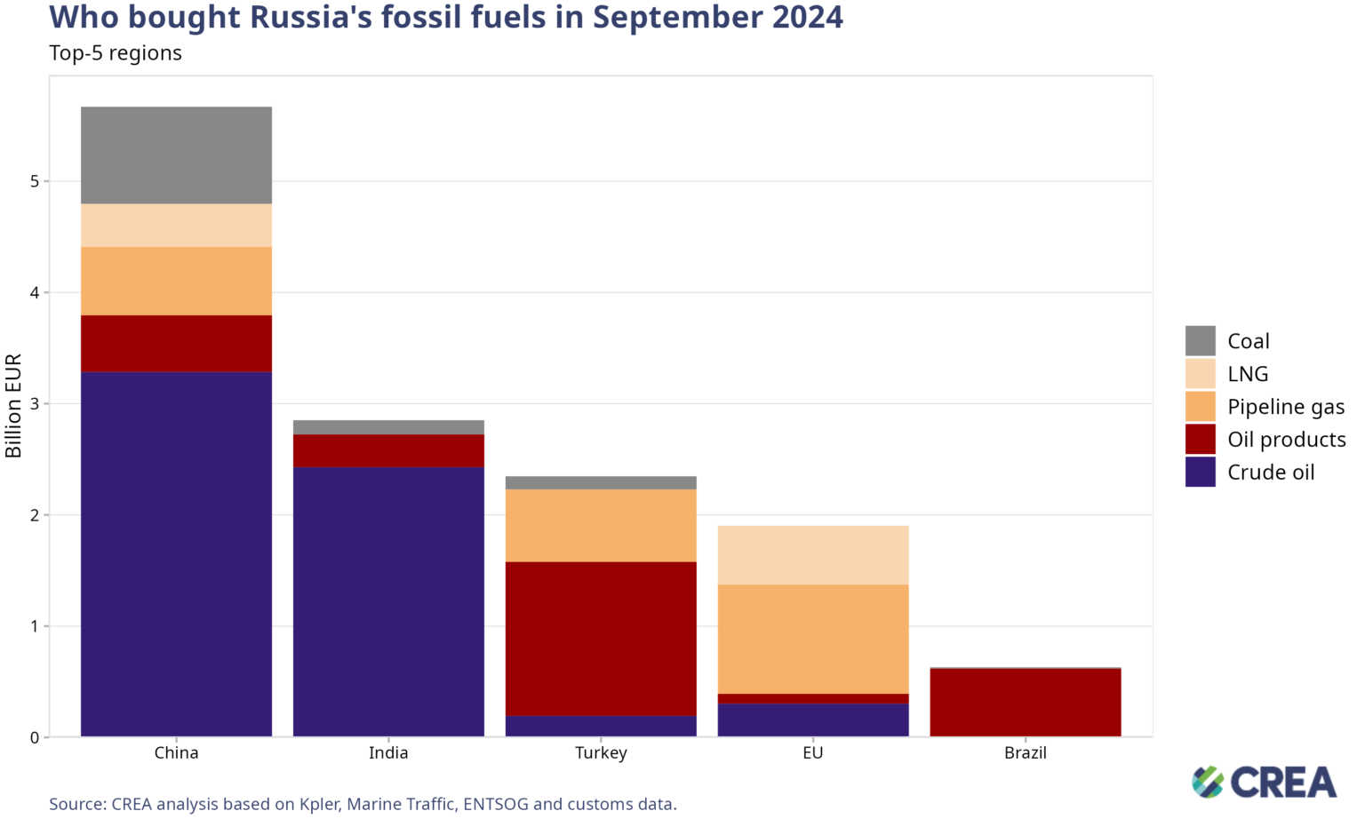 September 2024 — Monthly analysis of Russian fossil fuel exports and ...