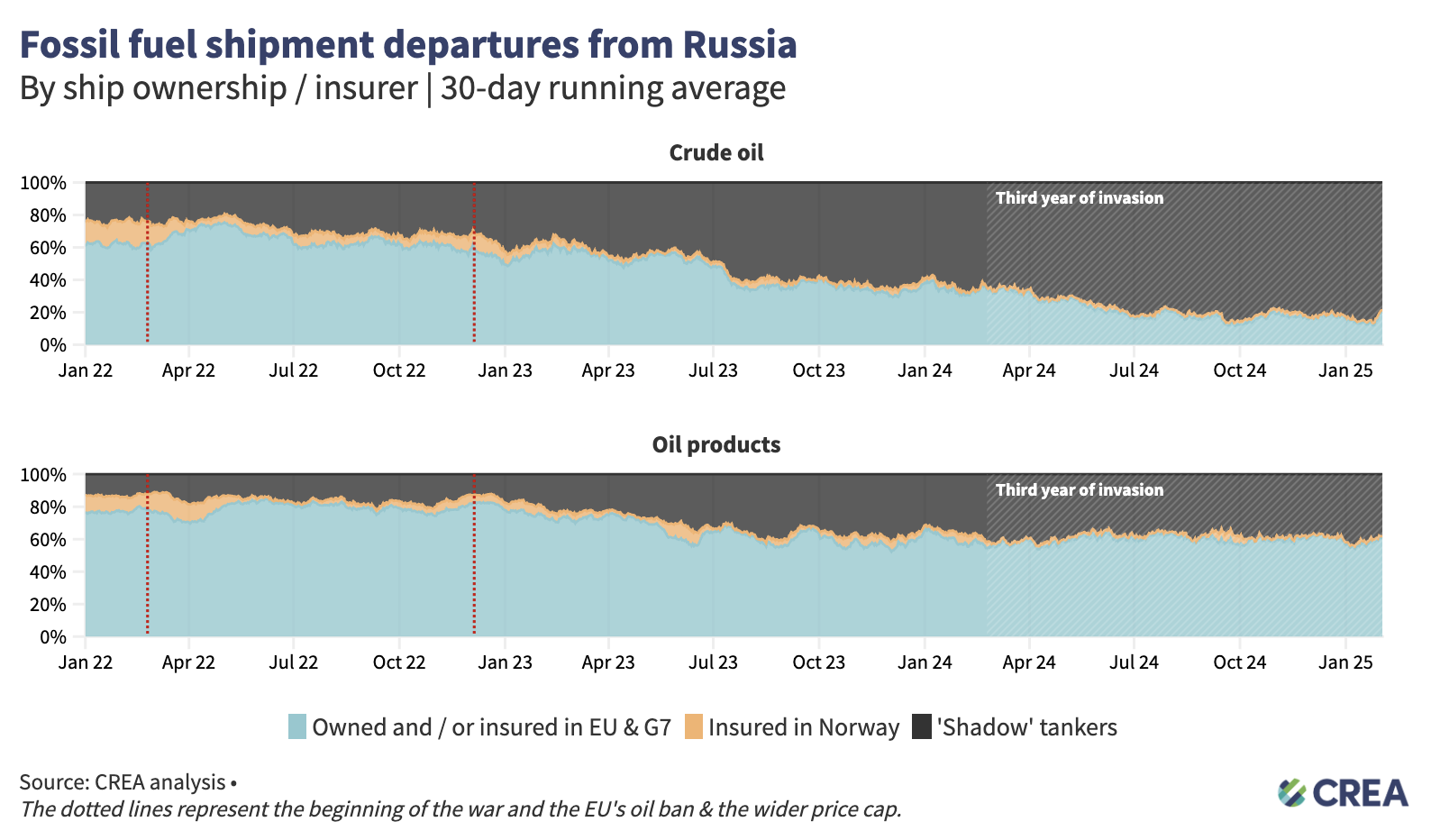 EU imports of Russian fossil fuels in third year of invasion surpass ...