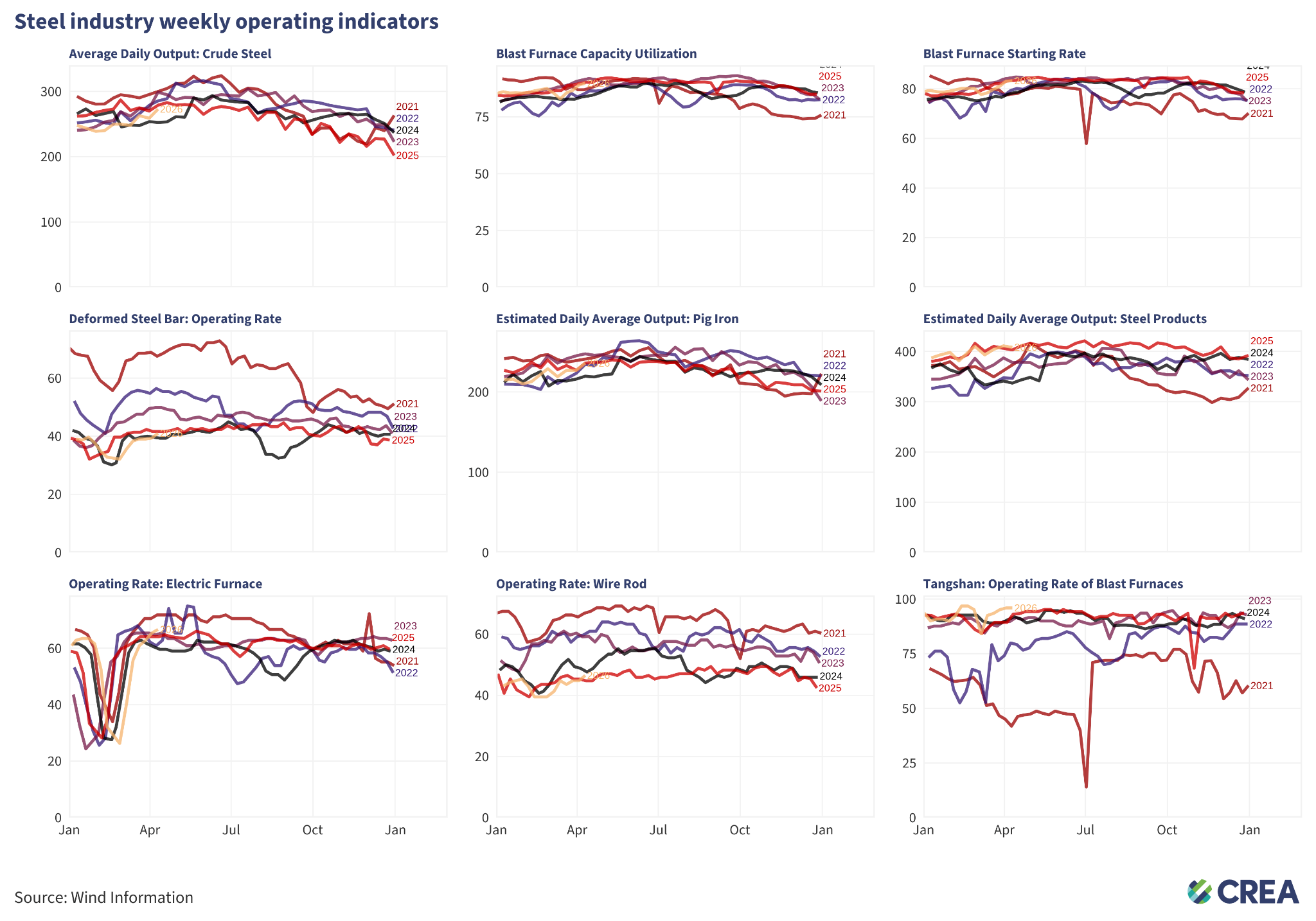 China energy and emissions trends – March 2026 snapshot – Centre for ...