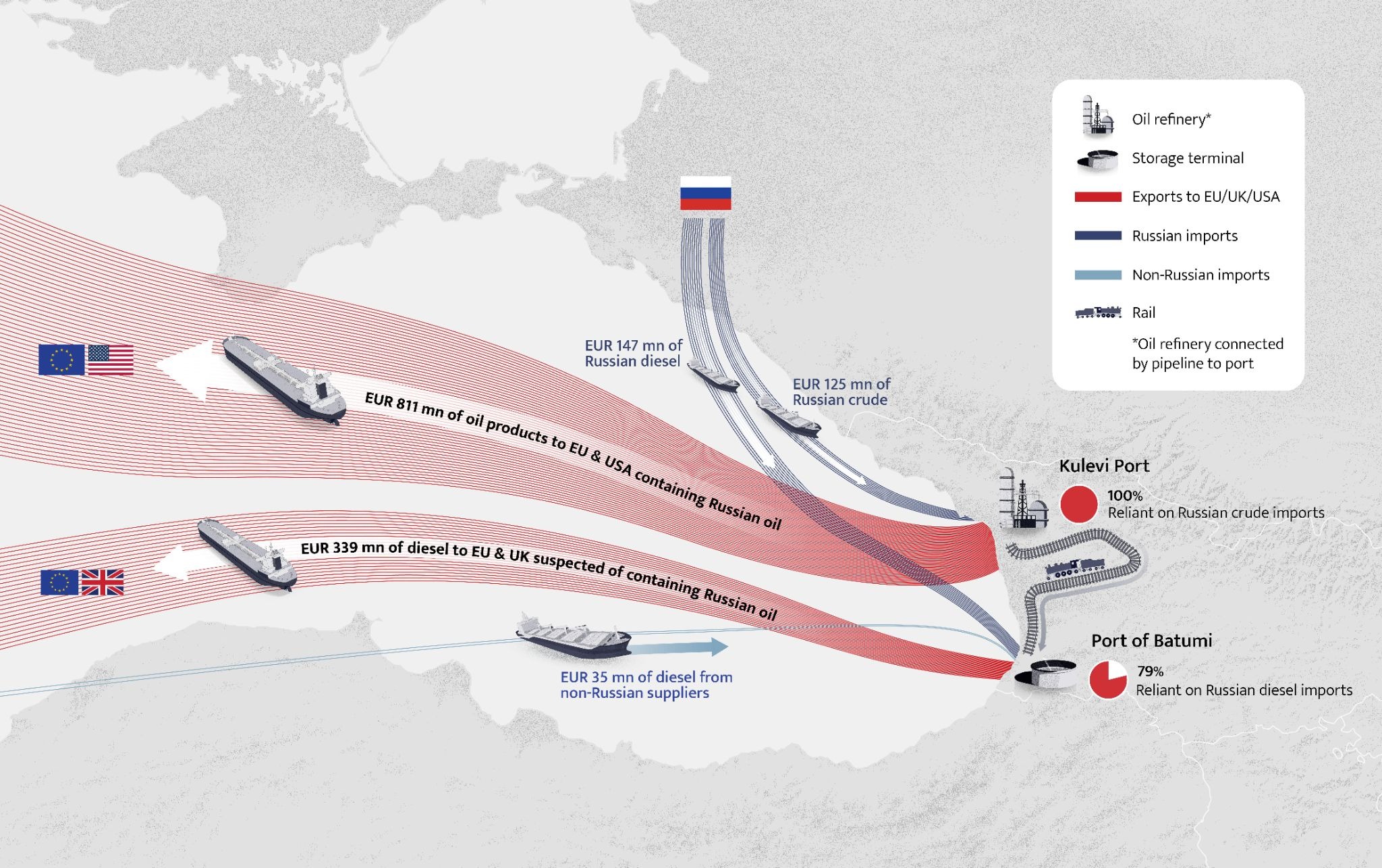 Russia Archives – Centre for Research on Energy and Clean Air